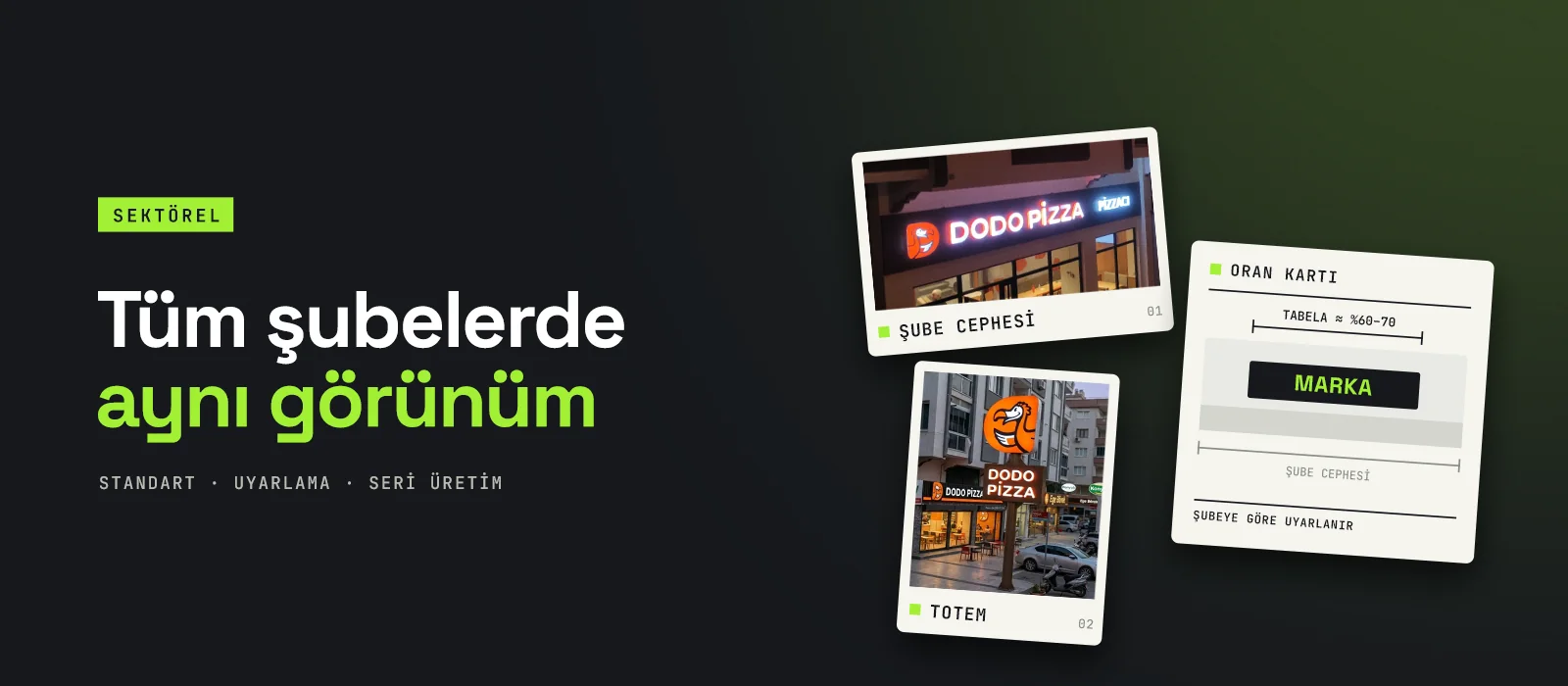 Zincir restoran tabelası fotoğrafları ve şube kontrol kartıyla franchise tabela standardı kapağı