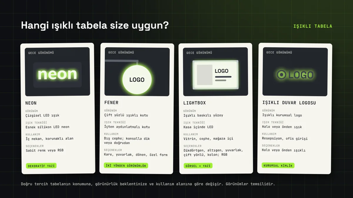 Işıklı tabela seçim rehberi: neon, fener, lightbox ve ışıklı duvar logosu karşılaştırması