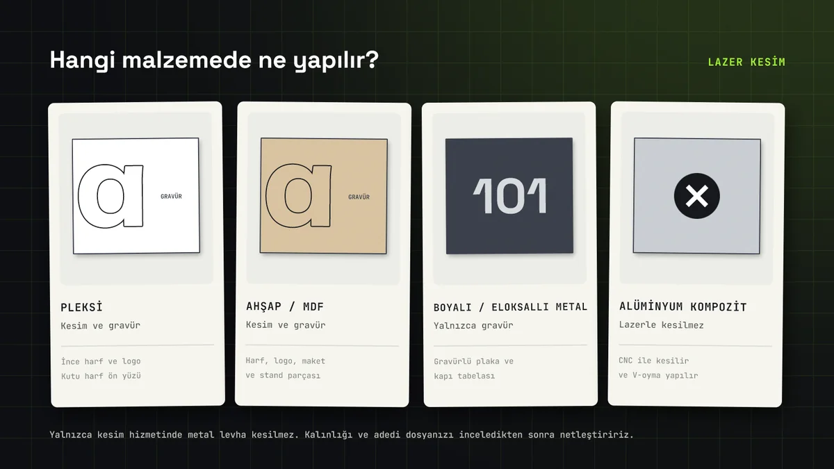 Lazerde malzemeye göre işlem: pleksi ve ahşap/MDF kesim ve gravür, boyalı veya eloksallı metalde gravür, alüminyum kompozit kesilmez