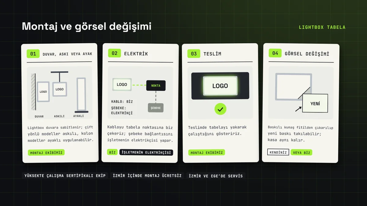 Lightbox montajı: duvara, askılı veya ayaklı uygulama, elektrik bağlantısı, yakarak teslim ve görsel değişimi